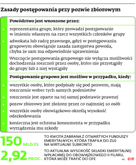 Zasady postępowania przy pozwie zbiorowym