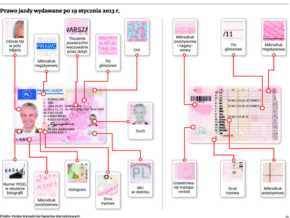 Prawo jazdy wydawane po 19 stycznia 2013 r.