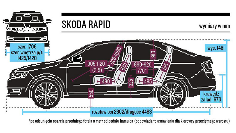 Skoda Rapid 1.0 TSI DSG - test