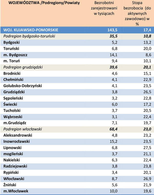 Bezrobocie w powiatach w kwietniu 2014 r. - woj. kujawsko-pomorskie