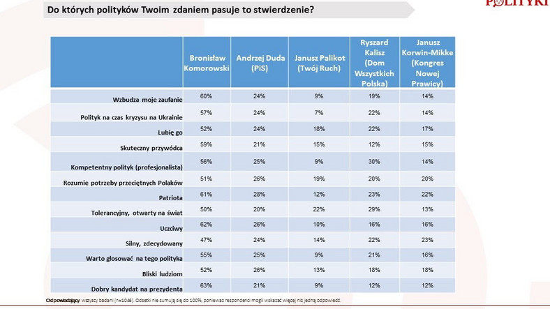 Wizerunek kandydatów na prezydenta, fot. www.tajnikipolityki.pl