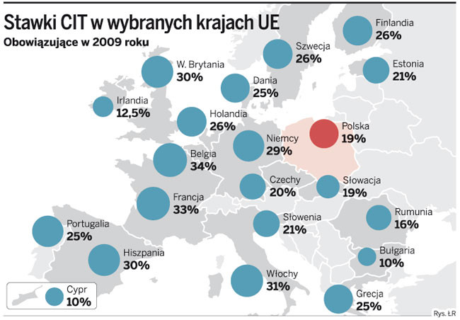 Stawki CIT w wybranych krajach UE