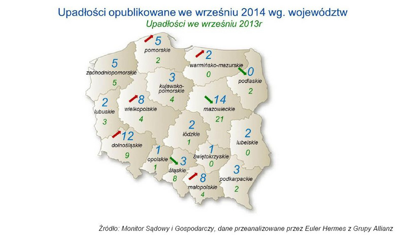 Upadłości we wrześniu 2014 w poszczególnych województwach