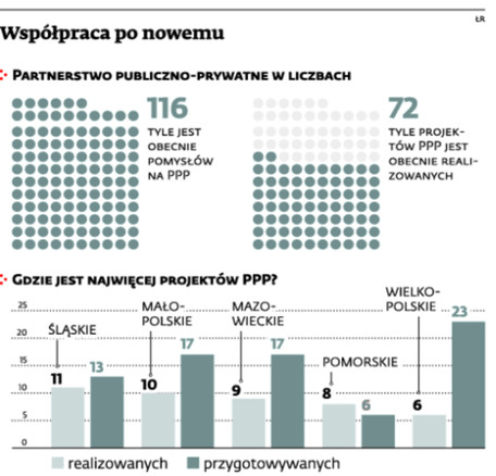 Współpraca po nowemu