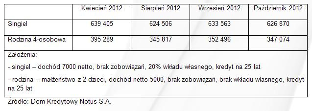 Zdolność kredytowa