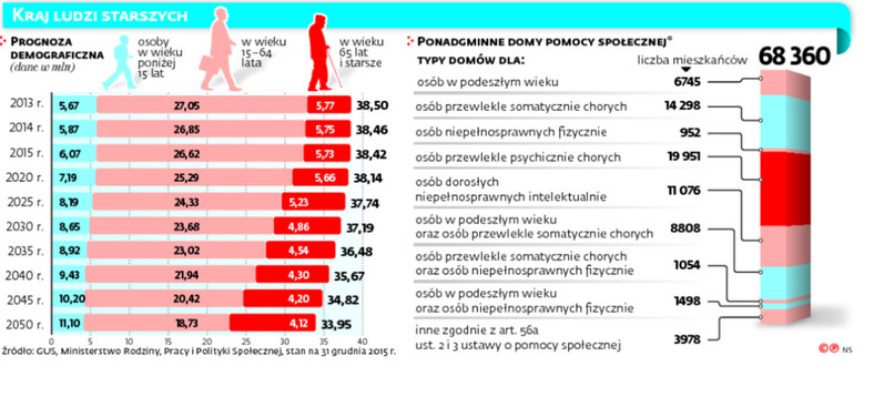 KRAJ LUDZI STARSZYCH