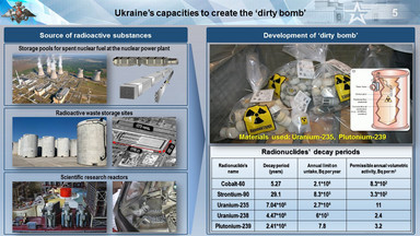 Rosyjska propaganda o "brudnej bombie". Kłamstwo Kremla zdemaskowane