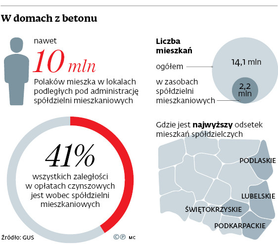 W domach z betonu