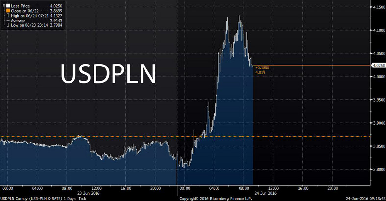 USDPLN.jpg