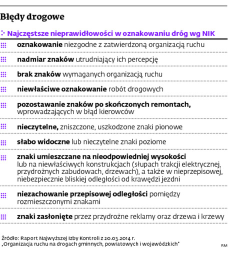 Błędy drogowe