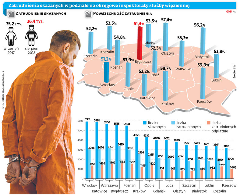 Zatrudnienia skazanych w podziale na okręgowe inspektoraty służby więziennej