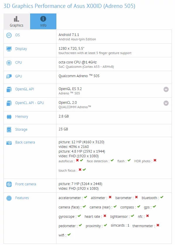ASUS X00ID w GFXBench