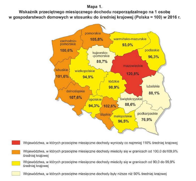 Wskaźnk przeciętnego dochodu rozporządzalnego na osobę w regionach w stosunku do średniej krajowej, źródło: GUS