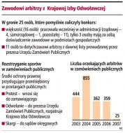 Zawodowi arbitrzy z Krajowej Izby
    Odwoławczej