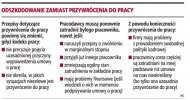 Odszkodowanie zamiast przywrócenia do
    pracy