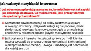 Jak walczyć i szybkość internetu