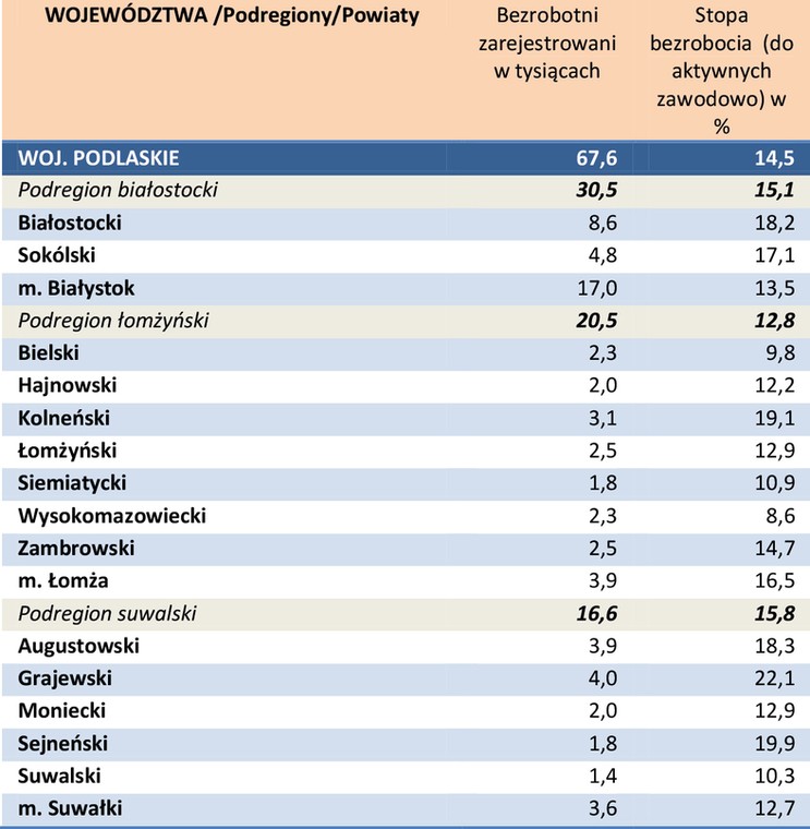 Bezrobocie w powiatach w kwietniu 2014 r. - woj. podlaskie