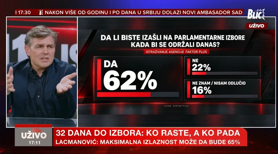 Istraživanje - da li biste danas izašli na izbore