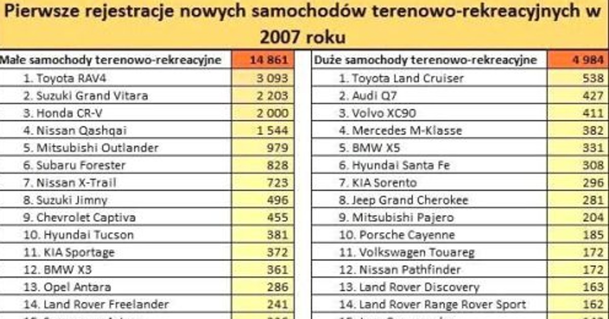 Samochody Terenowe Coraz Popularniejsze