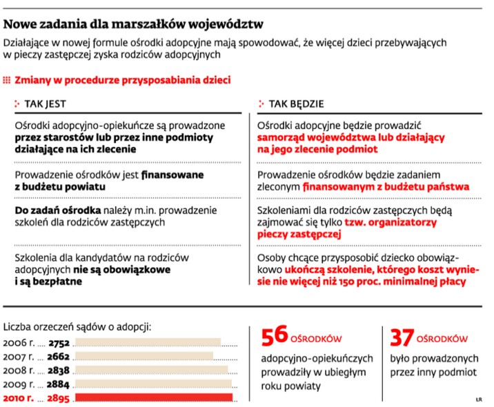 Nowe zadania dla marszałków województw