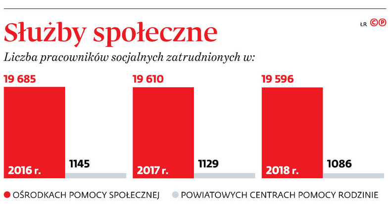 Służby społeczne