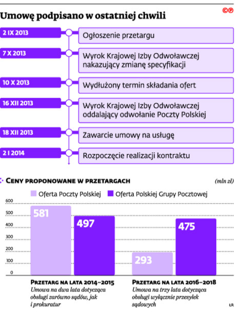 Umowę podpisano w ostatniej chwili