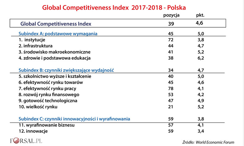 GCI 2017–2018 - Polska