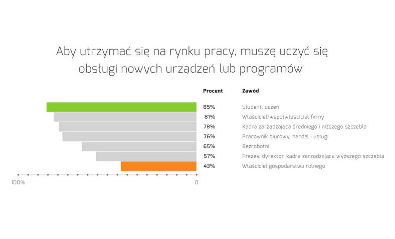 Jak utrzymać się na rynku pracy