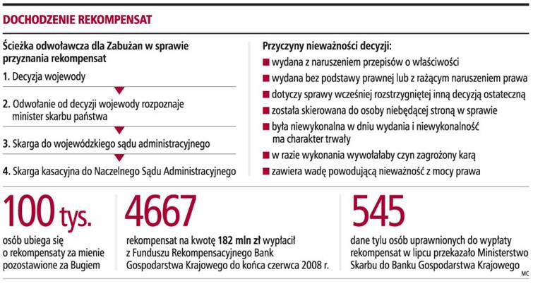 Dochodzenie rekompensat