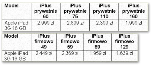 Nie ma co ukrywać, iż iPada w Plusie lepiej kupić na firmę, oznacza to zarówno niższy abonament jak i niższą cenę samego tabletu. Wszystkie oferty dotyczą okresu 24 miesięcy