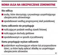 Nowa ulga na ubezpieczenie zdrowotne