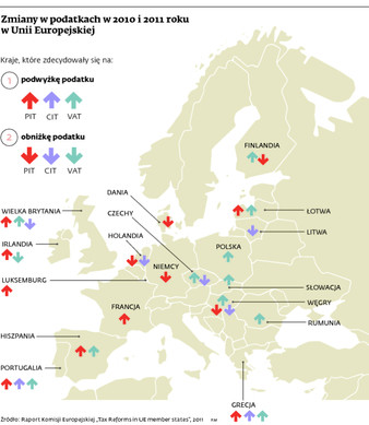 Zmiany w podatkach w 2010 i 2011 roku w Unii Europejskiej