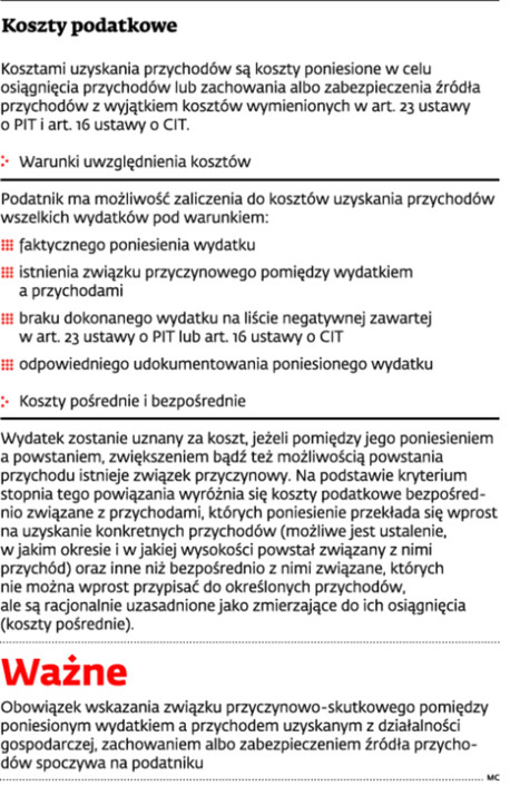 Koszty podatkowe