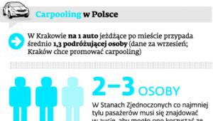 Carpooling w Polsce