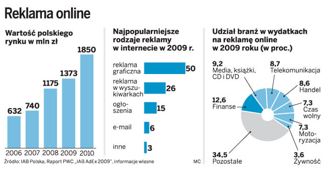 Reklama online