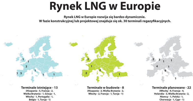 Rynek LNG w Europie