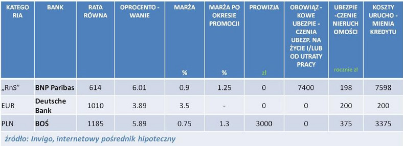 INVIGO TOP 10 – ranking liderów poszczególnych kategorii  – sierpień  2012 r.