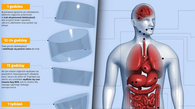 Co się stanie z twoim ciałem po odstawieniu alkoholu? Pięć ważnych zmian