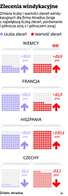 Zlecenia windykacyjne