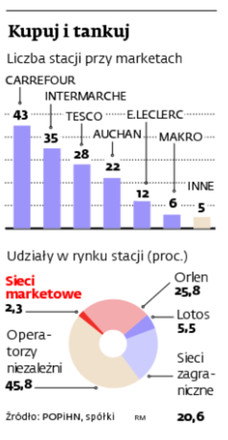 Kupuj i tankuj