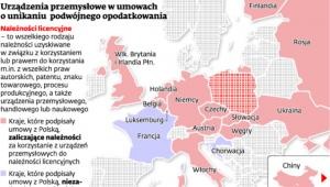 Urządzenia przemysłowe w umowach o unikaniu podwójnego opodatkowania