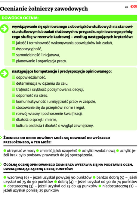 Ocenianie żołnierzy zawodowych