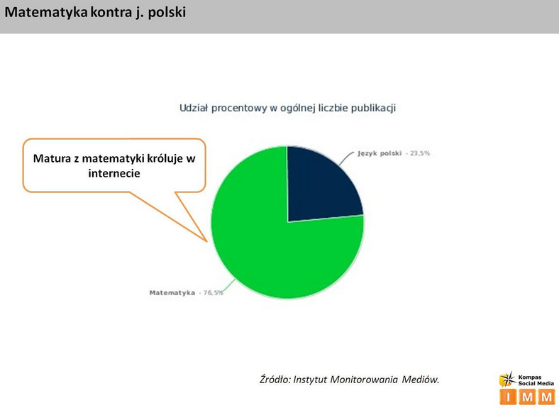 Matematyka kontra język polski