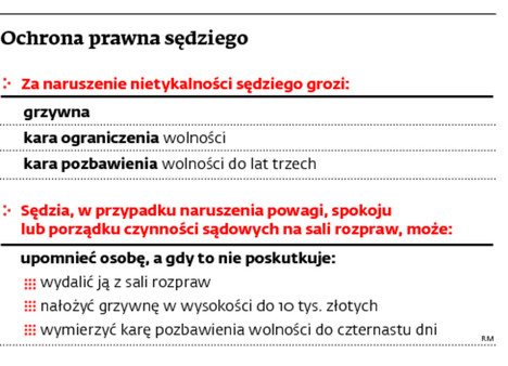 Ochrona prawna sędziego