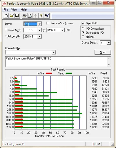 Wyniki testu ATTO Disk Benchmark dla połączenia USB 3.0