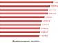 Ranking miejscowości według mediany  wynagrodzenia całkowitego brutto specjalistów w 2012 roku