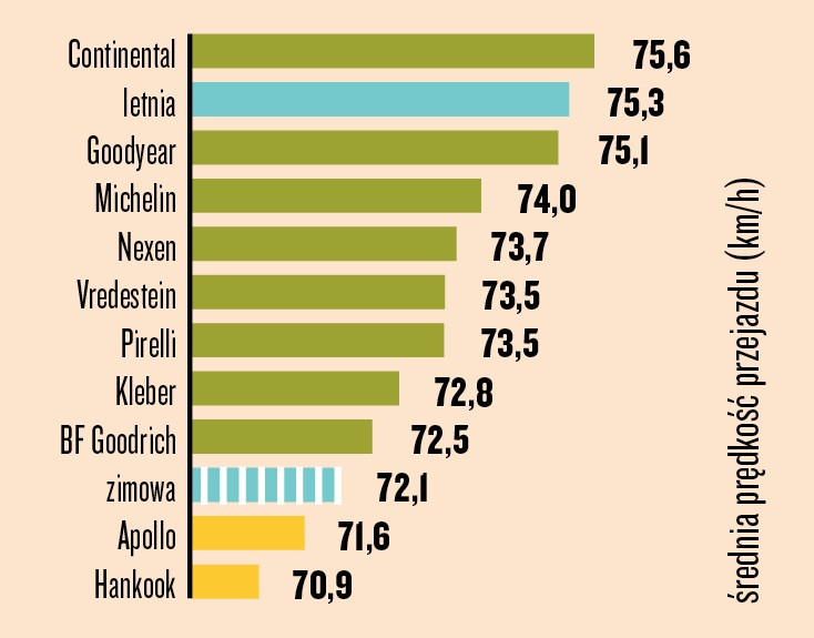 Prowadzenie na mokrej nawierzchni