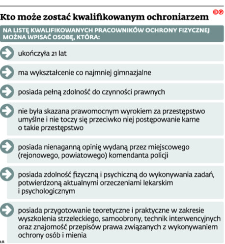 Kto może zostać kwalifikowanym ochroniarzem