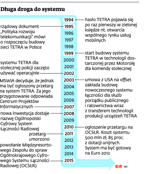 Długa droga do systemu