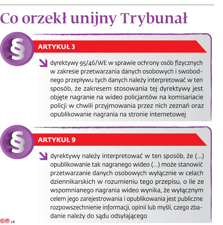 Co orzekł unijny Trybunał